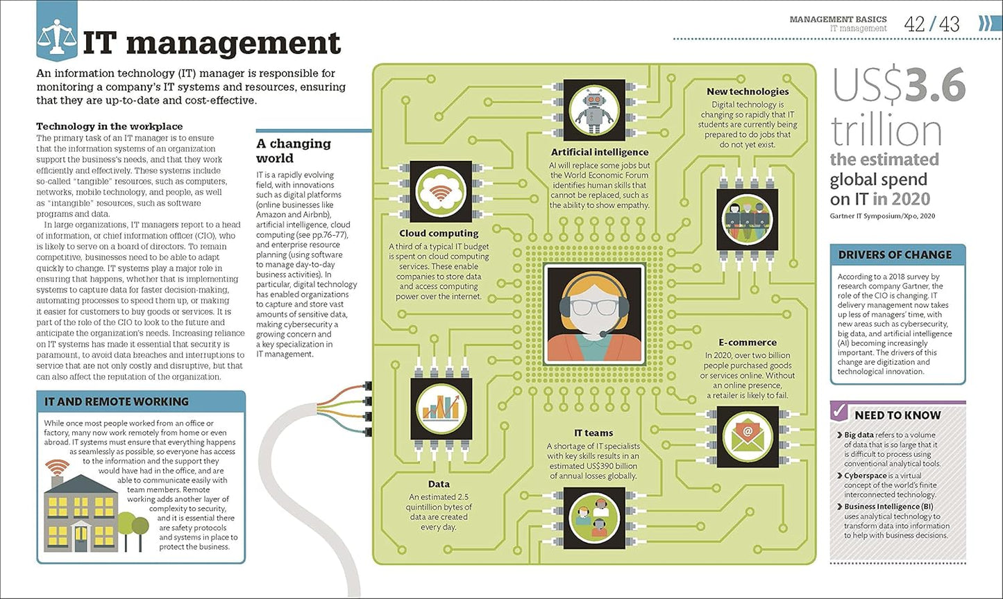 How Management Works (Updated Edition) (English, Paperback, DK)