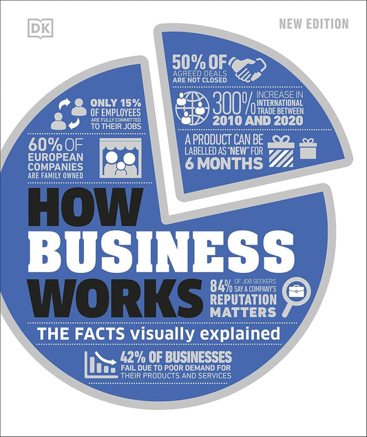 How Business Works (English, Paperback, DK)